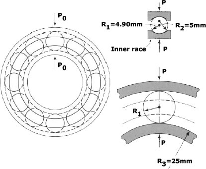 Contact Stresses in a Steel Ball Bearing Example