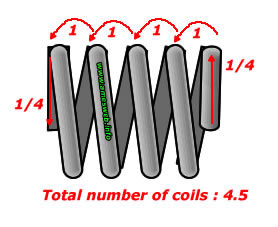 Total number of coils in compression spring