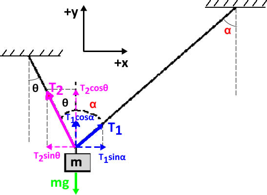 Tension Calculator Of Two Strings With Different Angles