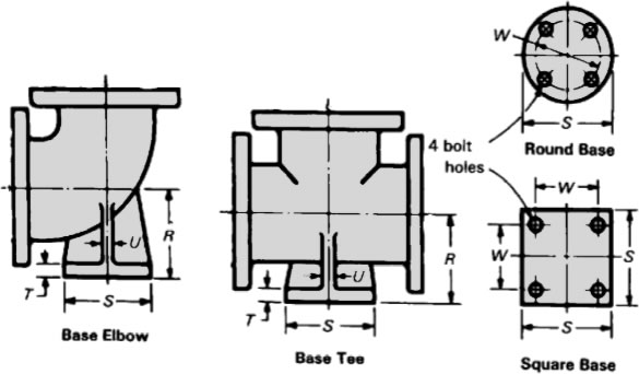 Class 125 Base Elbows Tees Fittings Dimensions