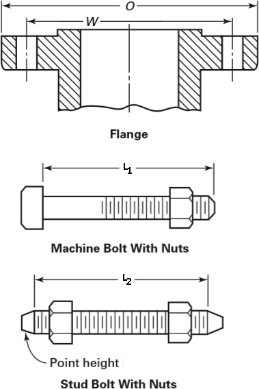 Class 150 Flanges Drilling Dimensions