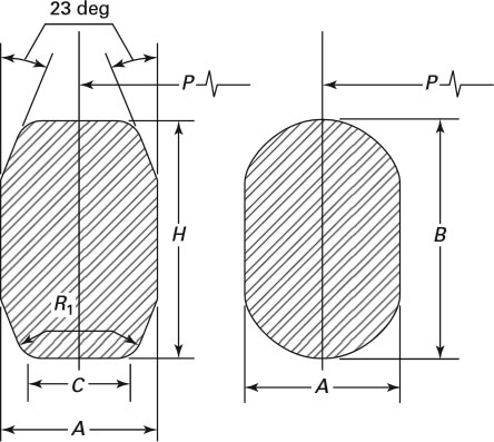 Type R Ring Type Metallic Gasket Dimensions
