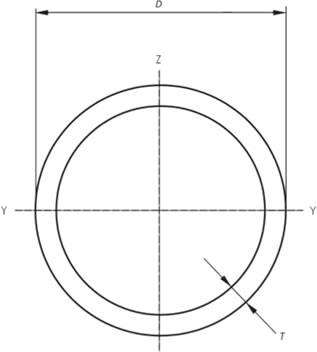 Circular Hollow Section Sizes
