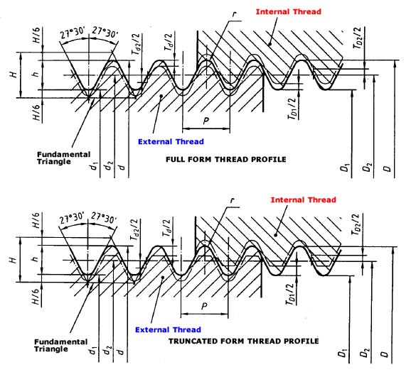 Bspp Thread Chart Dimensions