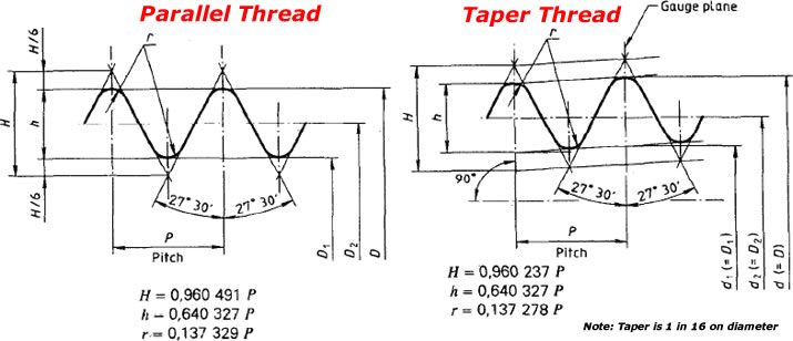 British Standard Pipe Taper Thread (BSPT)