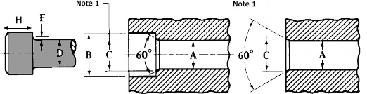 Clearance Hole Counter Bore