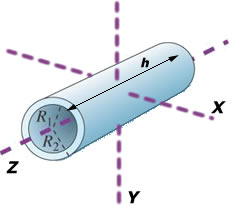 Mass moment of inertia of a hollow cylinder (shaft)