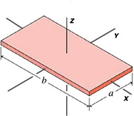 Mass moment of inertia of a slab