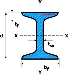 S Beam Size Chart