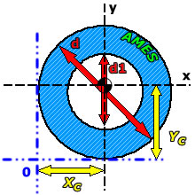 Sectional properties of hollow circle (shaft)