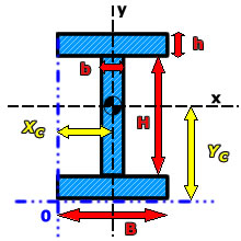 Sectional properties of I-beam