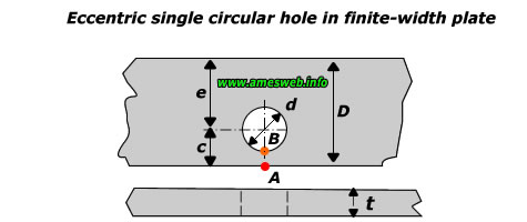 Stress concentration factors for central single circular hole in finite-width plate