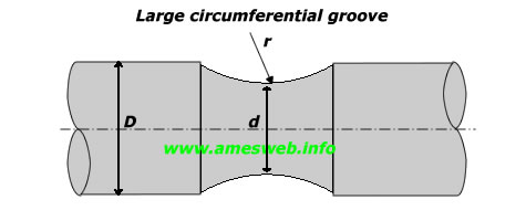 Stress concentration factors for large circumferential groove