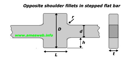 Stress concentration factors for opposite shoulder fillets in stepped bar