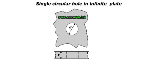 Stress concentration factors for single circular hole in infinite plate