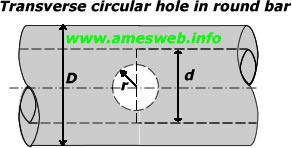 Stress concentration factors of transverse circular hole in round bar