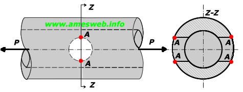 Stress concentration factors of transverse circular hole in round bar in tension