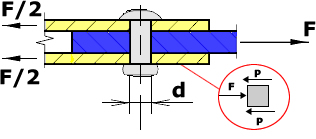 Double Shear Joint