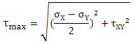 Equation for maximum shear stress in plane stress situation