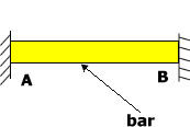 Thermal Stress in a Bar