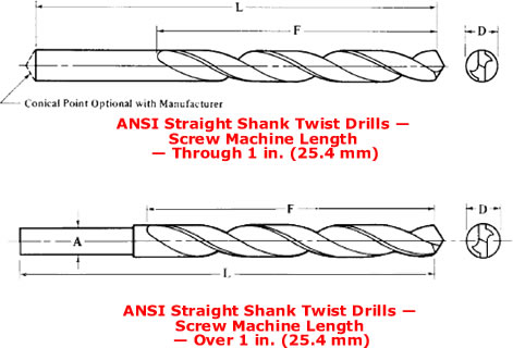 Straight Shank Screw Machine Length Twist Drills