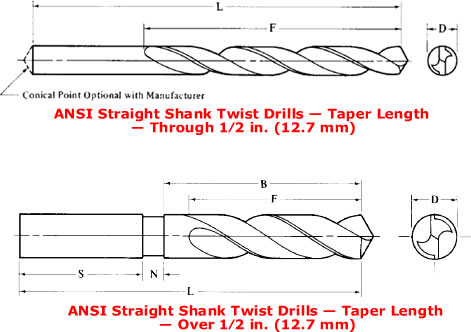 TTC 55/64 HSS RH Taper Length Long Drill