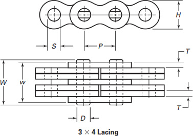 Leaf chain 3x4 lacing