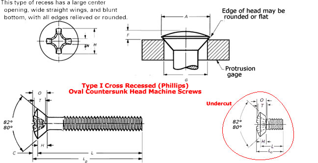 PhillipsOvalCountersunkHeadMachineScrews