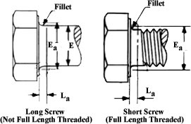 Hex Screw Underhead Fillets