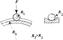 Contact Calculations of Sphere in Circular Race