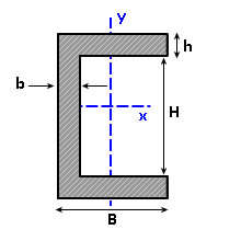 Sectional properties of C-beam