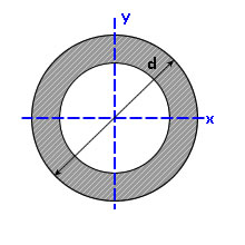Section properties of hollow circle (shaft)