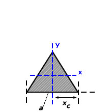Sectional properties of equilateral triangle