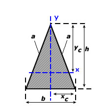 Sectional properties of isosceles triangle