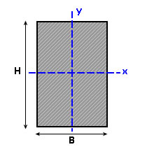 Sectional properties of hollow rectangle 