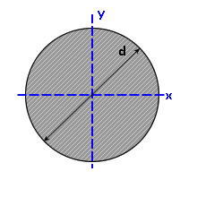 Section properties of round bar