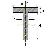 Section properties of T-beam