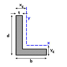 Sectional properties of angle with unequal legs